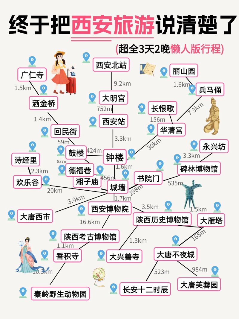 西安旅游线路：古都魅力不言而喻