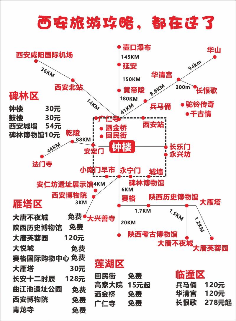 西安旅游：历史与现代交织的城市魅力